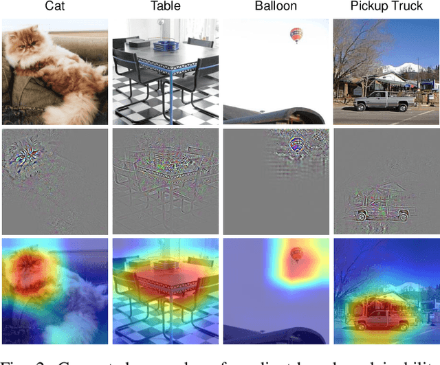 Figure 2 for Inconspicuous Adversarial Patches for Fooling Image Recognition Systems on Mobile Devices