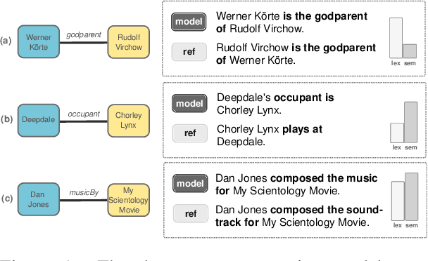 Figure 1 for Mind the Labels: Describing Relations in Knowledge Graphs With Pretrained Models