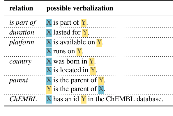 Figure 2 for Mind the Labels: Describing Relations in Knowledge Graphs With Pretrained Models