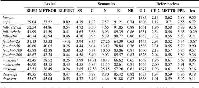 Figure 3 for Mind the Labels: Describing Relations in Knowledge Graphs With Pretrained Models