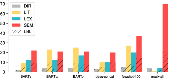 Figure 4 for Mind the Labels: Describing Relations in Knowledge Graphs With Pretrained Models
