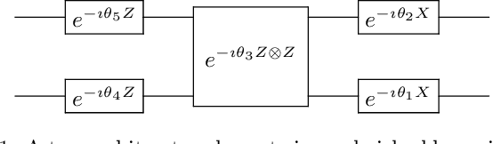 Figure 1 for Variational Quantum Eigensolver for Frustrated Quantum Systems
