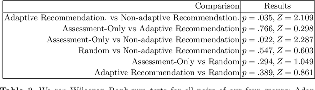 Figure 4 for Adaptive Learning Material Recommendation in Online Language Education