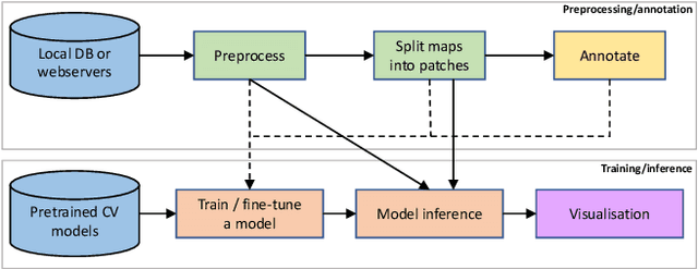 Figure 3 for MapReader: A Computer Vision Pipeline for the Semantic Exploration of Maps at Scale