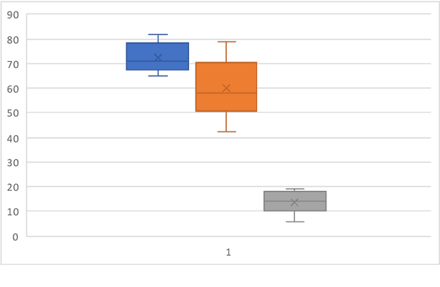 Figure 4 for A Neural Turing~Machine for Conditional Transition Graph Modeling