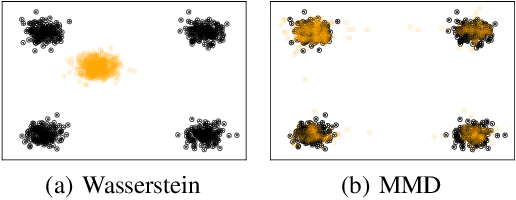 Figure 1 for Estimating Barycenters of Measures in High Dimensions