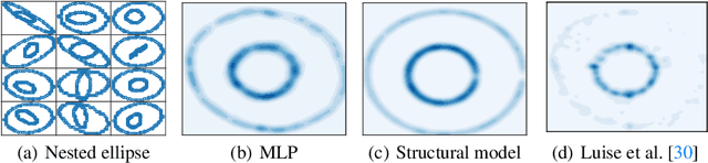 Figure 2 for Estimating Barycenters of Measures in High Dimensions