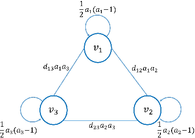 Figure 2 for Point Cloud Attribute Compression via Successive Subspace Graph Transform
