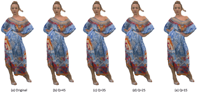 Figure 4 for Point Cloud Attribute Compression via Successive Subspace Graph Transform