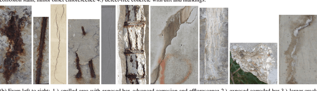 Figure 1 for Meta-learning Convolutional Neural Architectures for Multi-target Concrete Defect Classification with the COncrete DEfect BRidge IMage Dataset