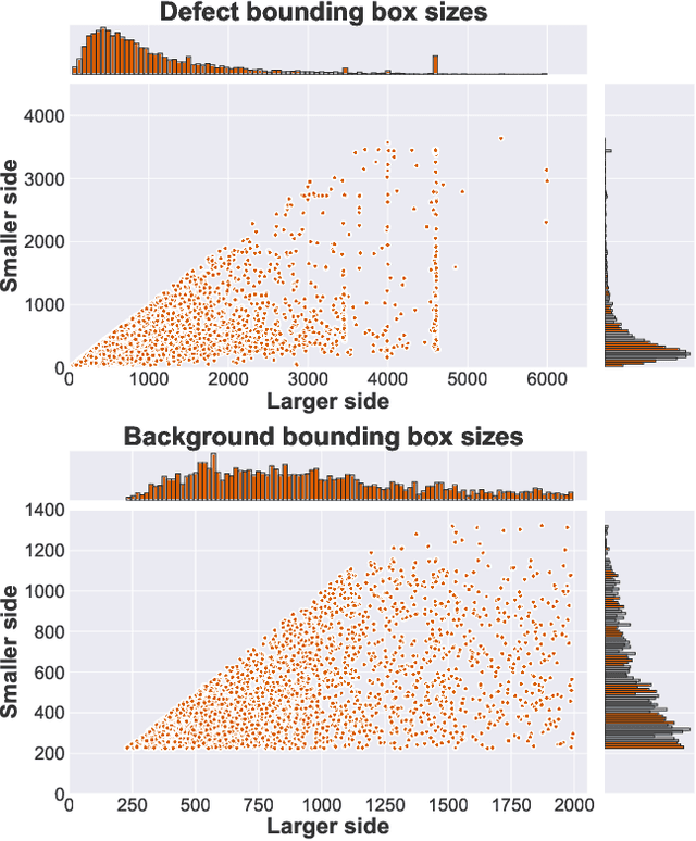 Figure 3 for Meta-learning Convolutional Neural Architectures for Multi-target Concrete Defect Classification with the COncrete DEfect BRidge IMage Dataset