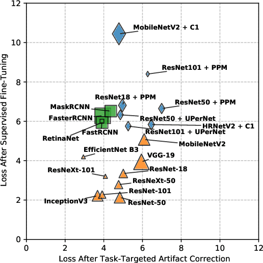 Figure 1 for Analyzing and Mitigating Compression Defects in Deep Learning