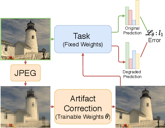 Figure 3 for Analyzing and Mitigating Compression Defects in Deep Learning
