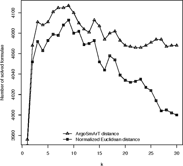 Figure 3 for Simple Algorithm Portfolio for SAT
