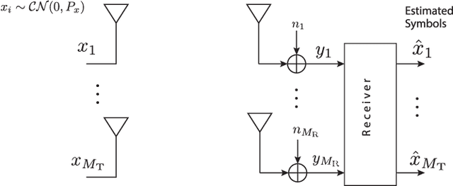 Figure 3 for Incorporating Wireless Communication Parameters into the E-Model Algorithm