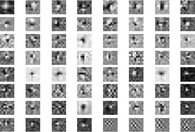 Figure 2 for Orthogonal Transform based Generative Adversarial Network for Image Dehazing