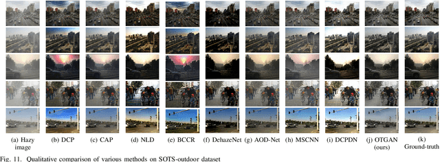 Figure 3 for Orthogonal Transform based Generative Adversarial Network for Image Dehazing