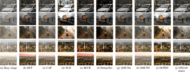 Figure 4 for Orthogonal Transform based Generative Adversarial Network for Image Dehazing