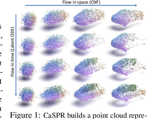 Figure 1 for CaSPR: Learning Canonical Spatiotemporal Point Cloud Representations