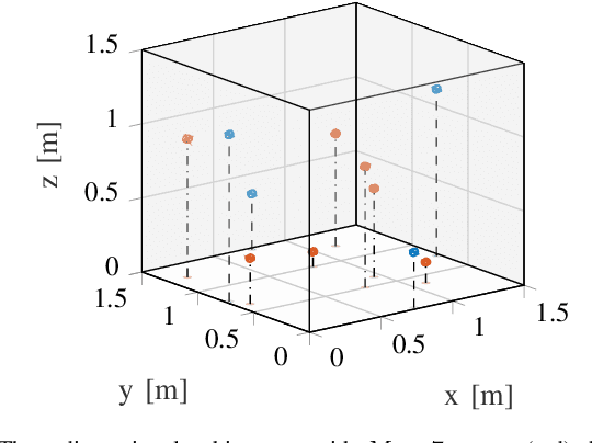 Figure 1 for Cooperative Magneto-Inductive Localization