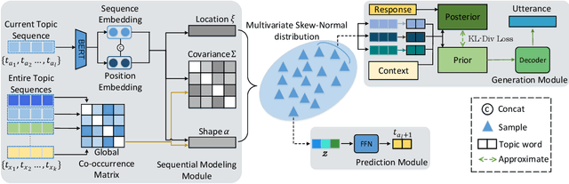 Figure 3 for Sequential Topic Selection Model with Latent Variable for Topic-Grounded Dialogue