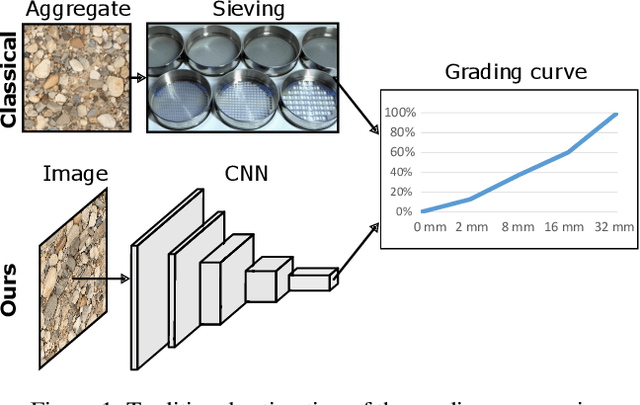 Figure 1 for Learning to Sieve: Prediction of Grading Curves from Images of Concrete Aggregate