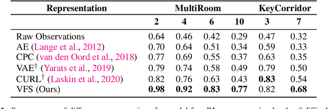 Figure 2 for Value Function Spaces: Skill-Centric State Abstractions for Long-Horizon Reasoning