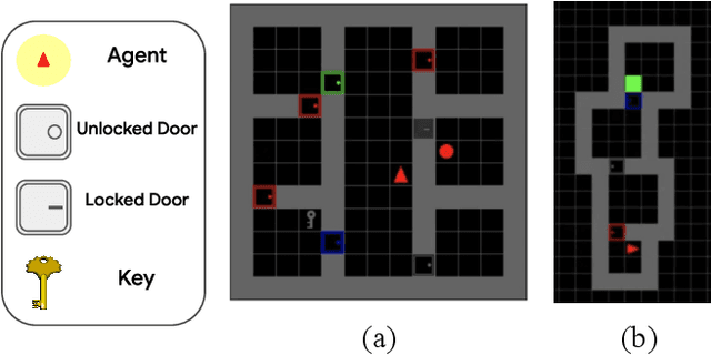 Figure 4 for Value Function Spaces: Skill-Centric State Abstractions for Long-Horizon Reasoning