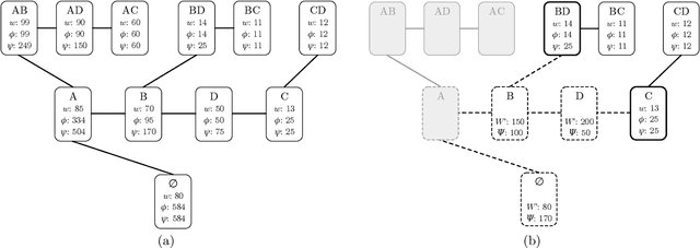 Figure 2 for Treedy: A Heuristic for Counting and Sampling Subsets