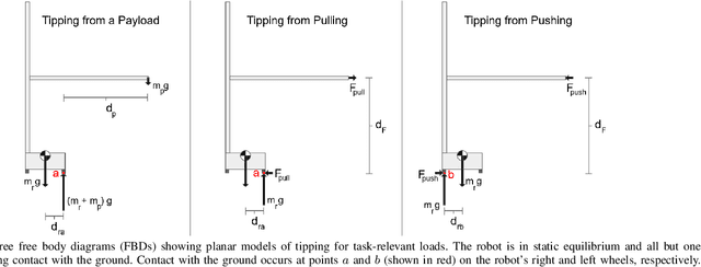 Figure 4 for The Design of Stretch: A Compact, Lightweight Mobile Manipulator for Indoor Human Environments