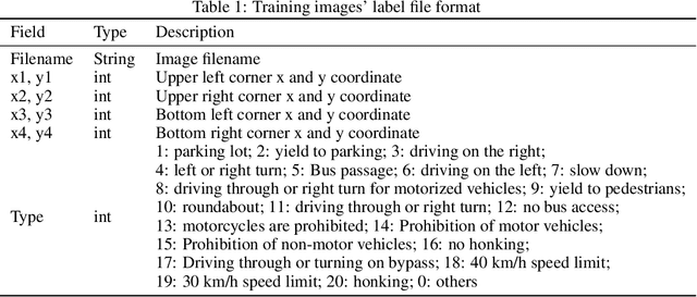 Figure 1 for Traffic Sign Detection and Recognition for Autonomous Driving in Virtual Simulation Environment