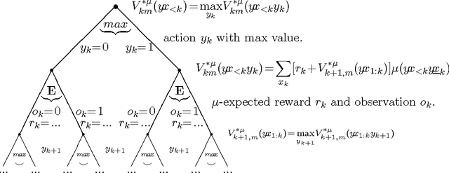 Figure 1 for Universal Algorithmic Intelligence: A mathematical top->down approach