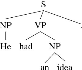 Figure 1 for Effective Inference for Generative Neural Parsing