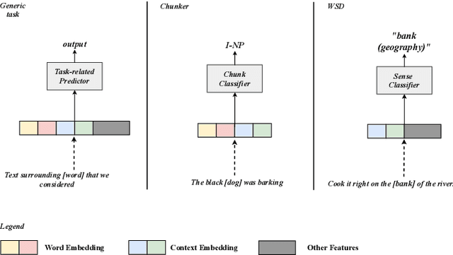 Figure 3 for An Unsupervised Character-Aware Neural Approach to Word and Context Representation Learning