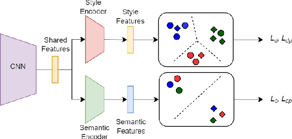 Figure 1 for Prototype-based Domain Generalization Framework for Subject-Independent Brain-Computer Interfaces