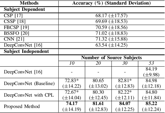 Figure 3 for Prototype-based Domain Generalization Framework for Subject-Independent Brain-Computer Interfaces