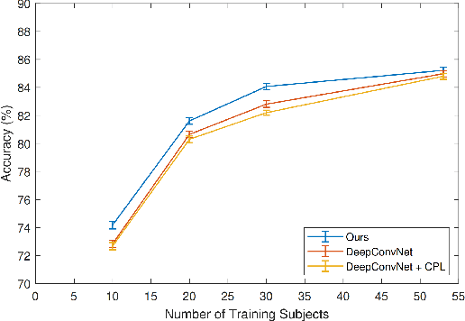 Figure 2 for Prototype-based Domain Generalization Framework for Subject-Independent Brain-Computer Interfaces