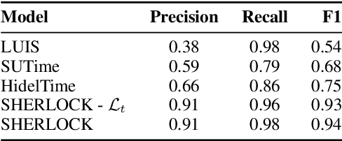 Figure 4 for To Schedule or not to Schedule: Extracting Task Specific Temporal Entities and Associated Negation Constraints