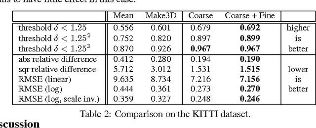 Figure 4 for Depth Map Prediction from a Single Image using a Multi-Scale Deep Network