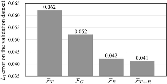 Figure 2 for Single Image Dehazing Using Ranking Convolutional Neural Network