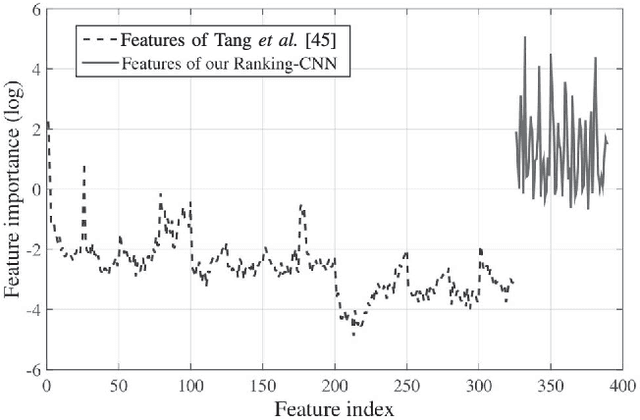 Figure 3 for Single Image Dehazing Using Ranking Convolutional Neural Network