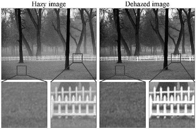 Figure 1 for Single Image Dehazing Using Ranking Convolutional Neural Network