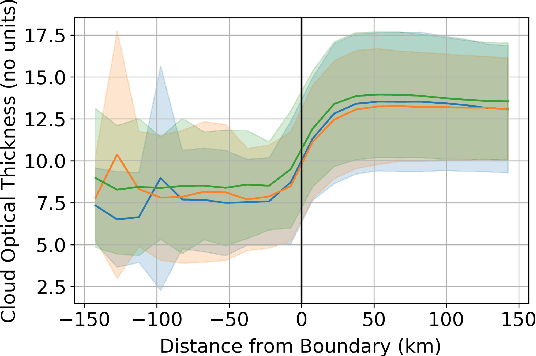 Figure 3 for Detecting anthropogenic cloud perturbations with deep learning