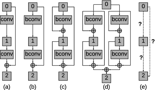 Figure 1 for NASB: Neural Architecture Search for Binary Convolutional Neural Networks