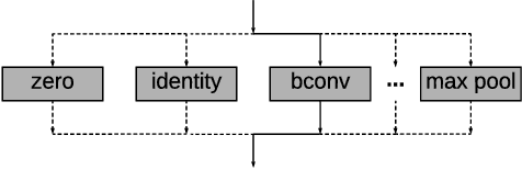 Figure 3 for NASB: Neural Architecture Search for Binary Convolutional Neural Networks
