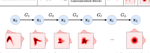Figure 2 for Gaussianizing the Earth: Multidimensional Information Measures for Earth Data Analysis