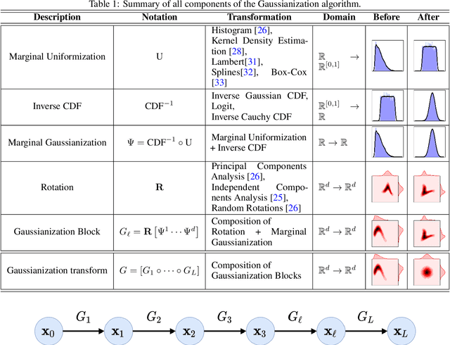 Figure 1 for Gaussianizing the Earth: Multidimensional Information Measures for Earth Data Analysis