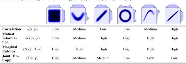 Figure 4 for Gaussianizing the Earth: Multidimensional Information Measures for Earth Data Analysis