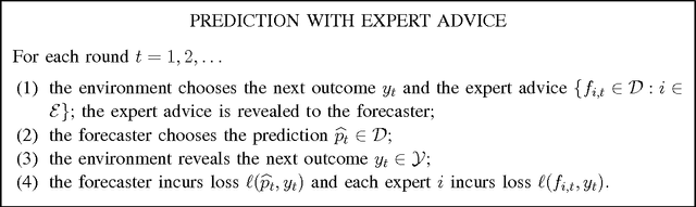 Figure 1 for Efficient Tracking of Large Classes of Experts