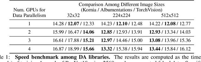 Figure 2 for Differentiable Data Augmentation with Kornia